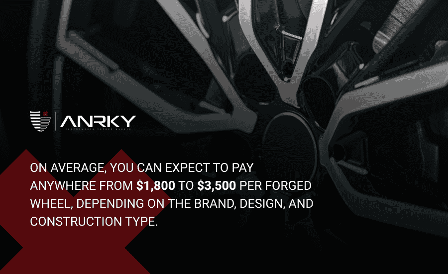 An infographic highlighting the typical costs of forged wheels