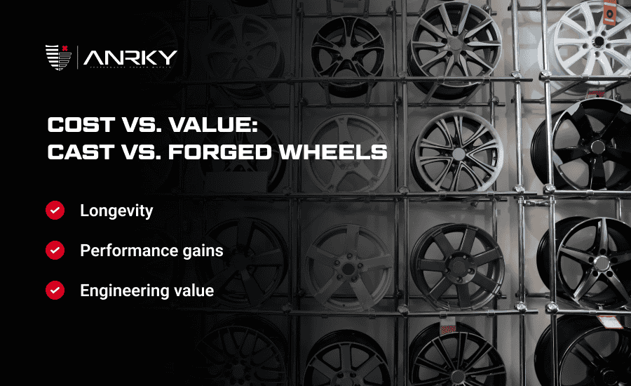 An infographic highlighting the cost and value of forged and cast wheels